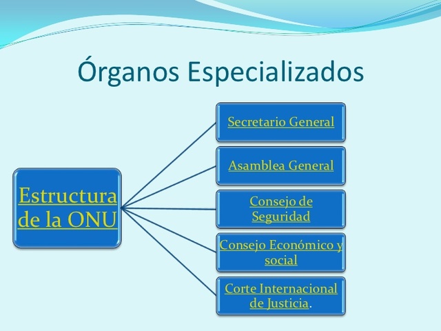 Septiembre–octubre de 1944