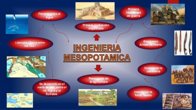 INGENIERIA MESOPOTAMICA