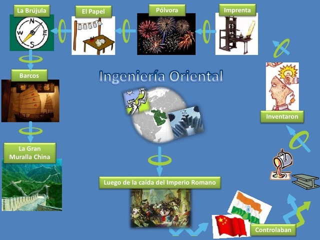 INGENIERIA ORIENTAL