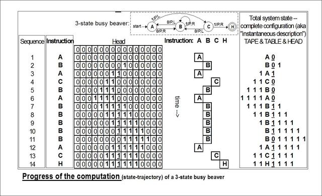 Turing Machine