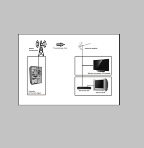 TELECOMUNICACIONES: UN NUEVO SECTOR DE LA PRODUCCIÓN