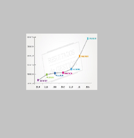 MAYOR PRESUPUESTO PARA LA CIENCIA Y LA TECNOLOGÍA