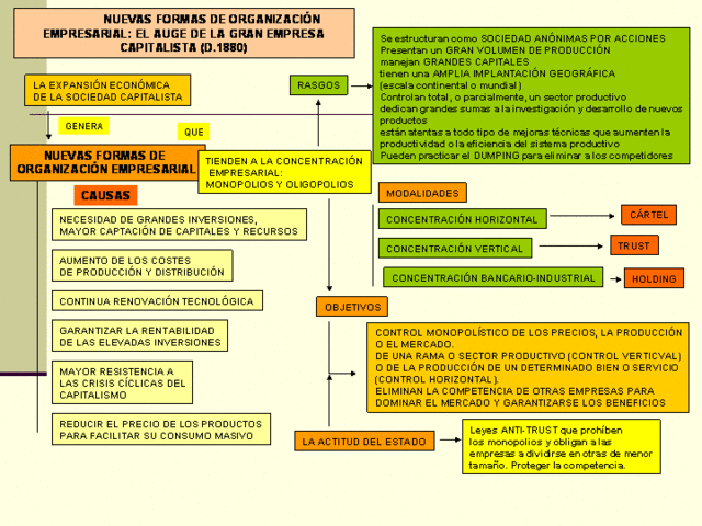 Nuevas formas de organización empresarial