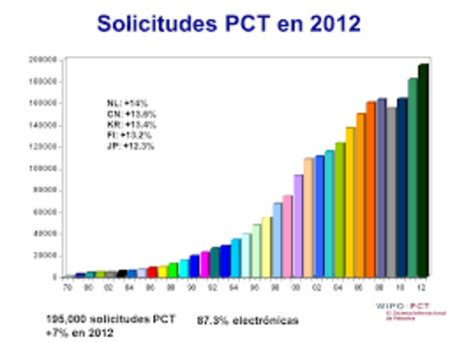 Puesta en marcha del Sistema PCT