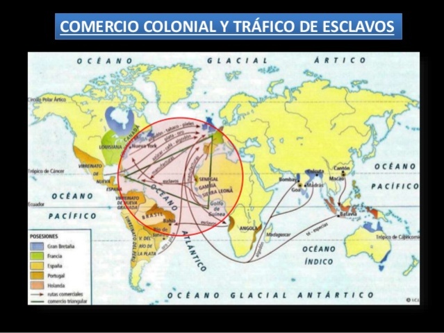 TRAFICO COLONIAL SIGLO XVIII