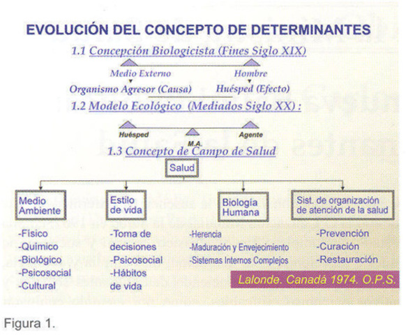 "EL PANORMA DE LALONDE"