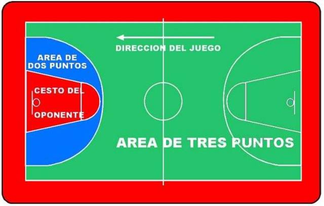 1979 Se adopta la canasta de 3 puntos