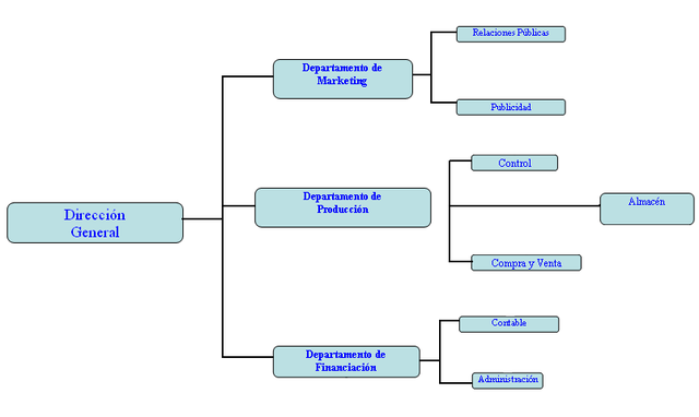 La mayoría de las empresas cuentan ya con departamentos de mercadotecnia