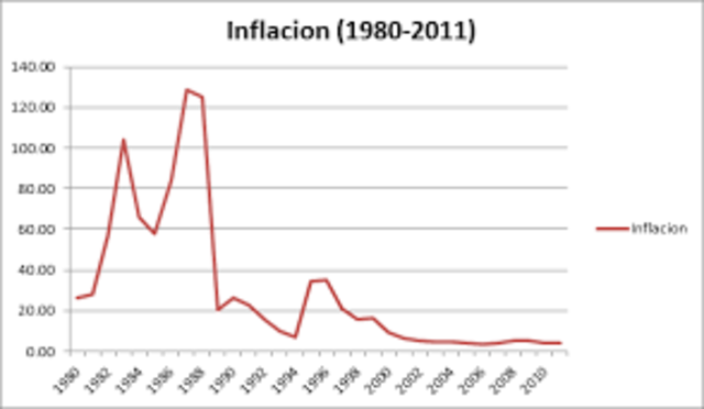 Se dispara la inflación en el mundo