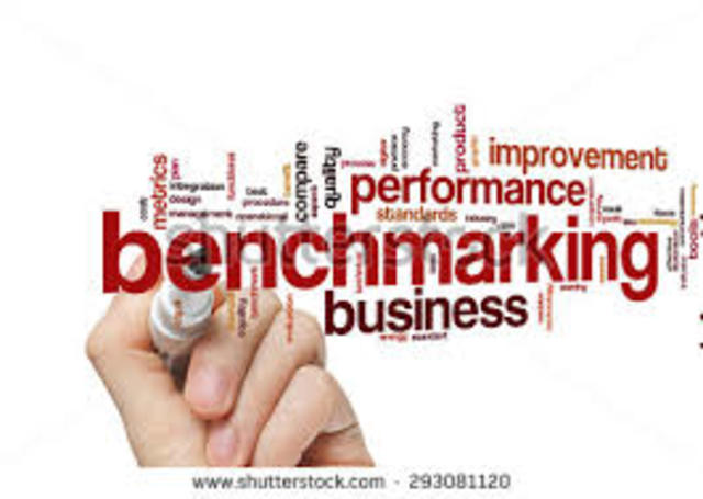 Xerox desarrolla el concepto de Benchmarking