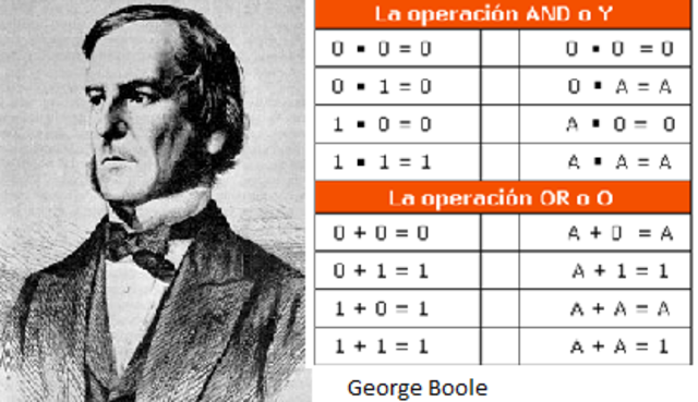 lógica simbólica o álgebra booleana