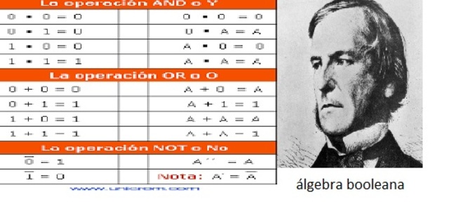 álgebra booleana