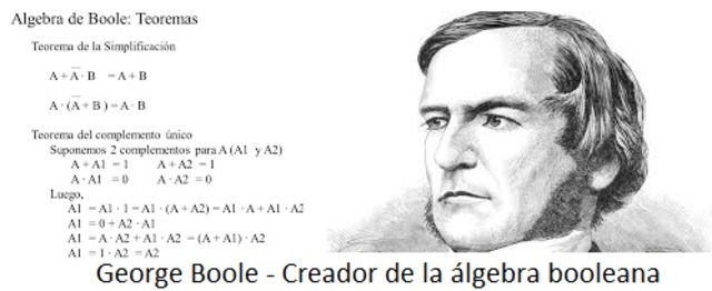 Álgebra booleana