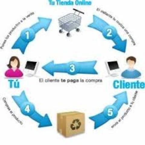 Distribución de mercado
