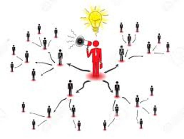 Marketing como interdisciplina