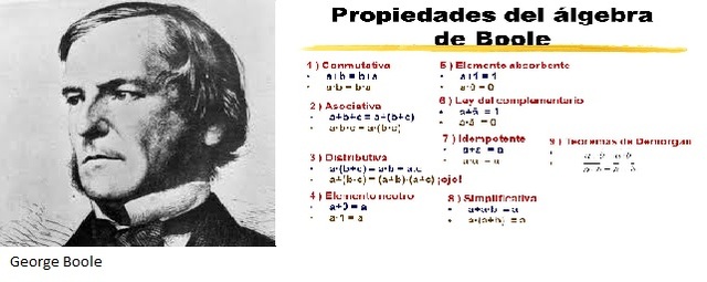 Álgebra de Boole