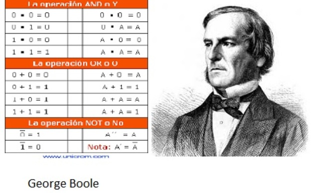 Algebra de Boole