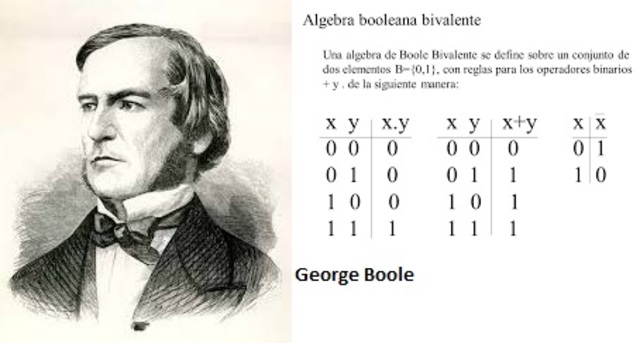 Lógica simbólica o álgebra booleana