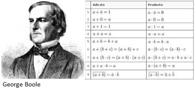 Álgebra de Boole