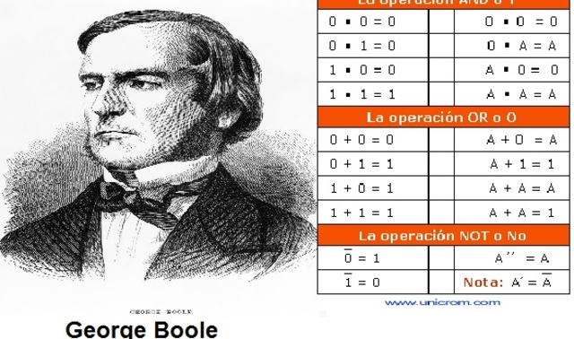 Algebra de Boole