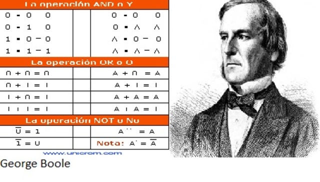 Algebra Booleana