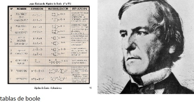 lógica simbólica o álgebra booleana