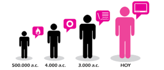 Inicio del debate sobre la ciencia del marketing