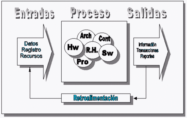 Incorporación de métodos y técnicas de las ciencias sociales al campo de la investigación de mercados