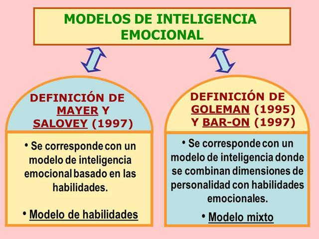 Modelo de habilidades