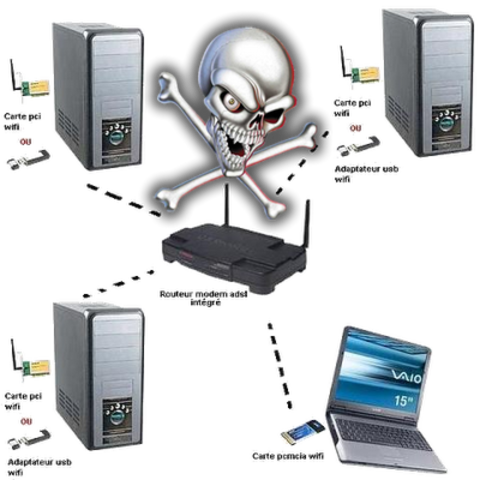 Primer Virus Por WiFi