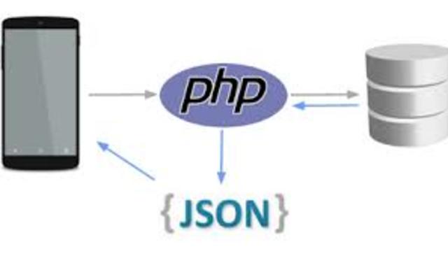 Soporte JSON