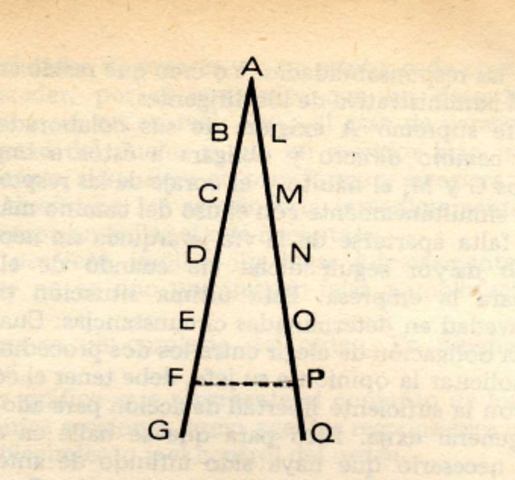 Teoría clásica (Fayol)