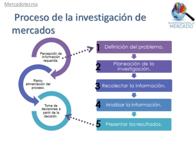La mercadotecnia se empieza a aplicar de forma masiva a los mercados