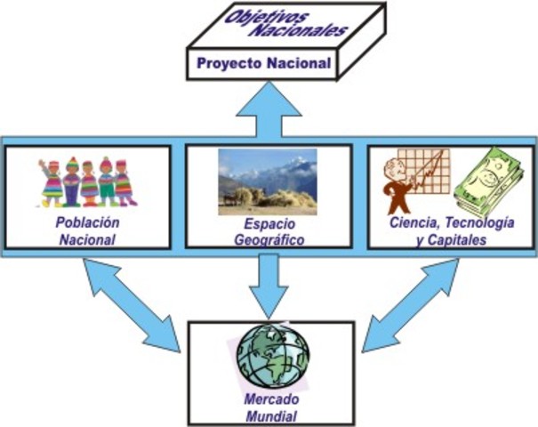 GEOGRAFÍA SISTÉMICA