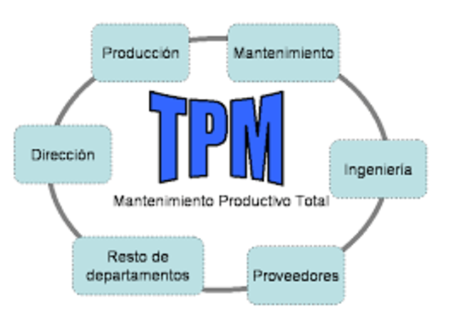 Mantenimiento productivo total