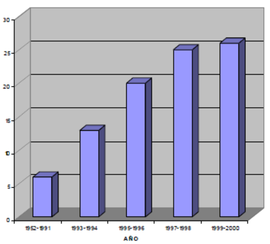 Programas de fisioterapia