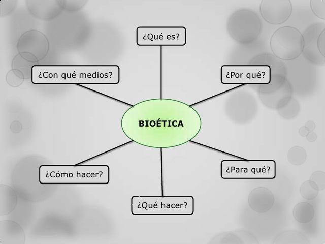 EVOLUCION DE LA BIOETICA 1997