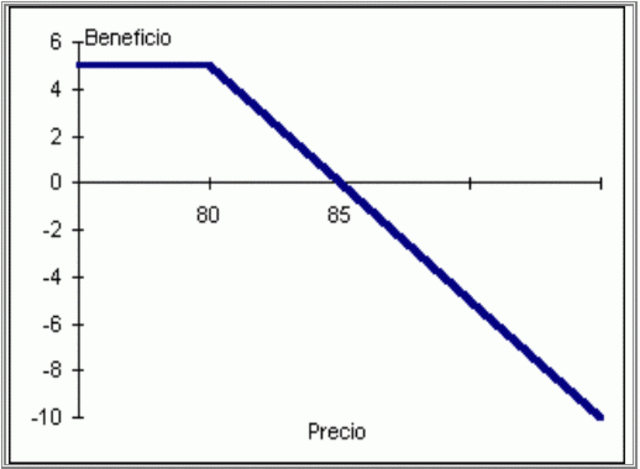 Las empresas determinan sus precios de venta