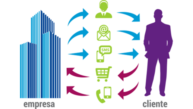 Aparece la estrategia de mercadotecnia personalizada “One to One”