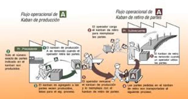 Sistema Kaban - Japon