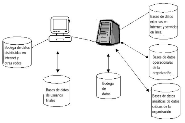 Los sistemas automatizados de información