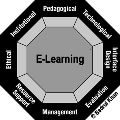 E-Learning/Online Learning (1990s)