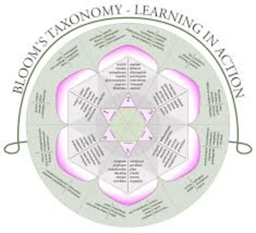 Bloom's Taxonomy