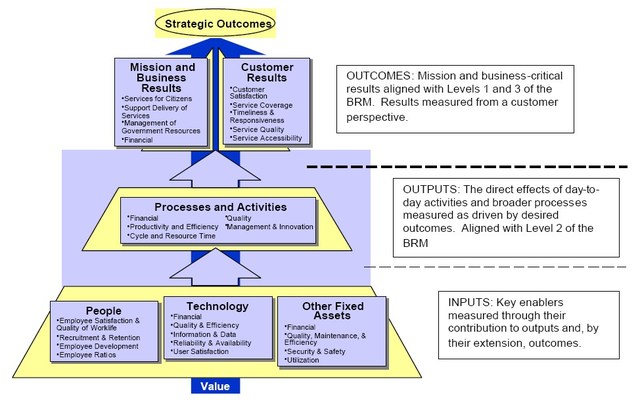 Sociotechnical Systems Perspective (1970s)