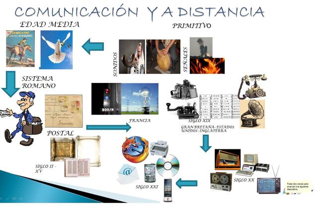 EVOLUCIÓN HISTÓRICA DEL SIGLO XX