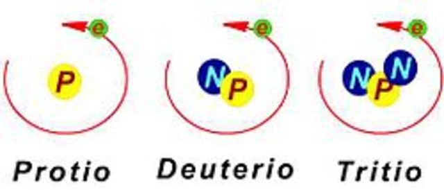 Descubrimiento de los isotopos