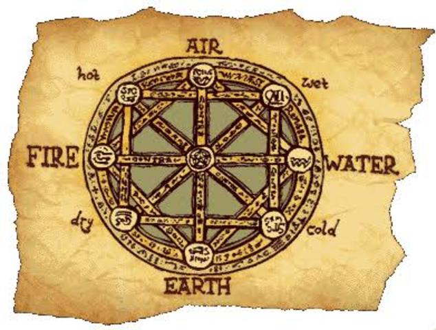 Teoria de los cuatro elementos