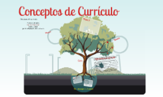 Uso del término curriculum