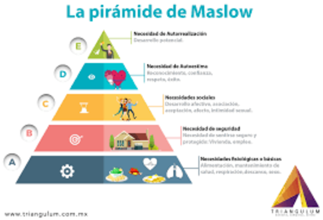 Maslow