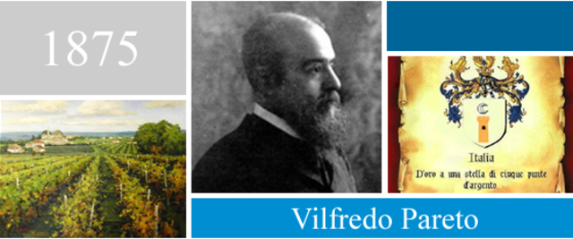 Wilfredo Pareto - Principio de pareto